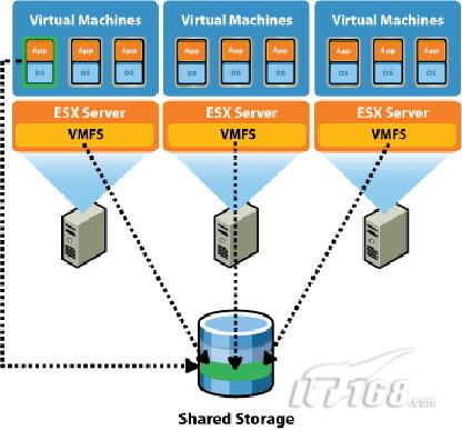 曙光基于VMWare构架Oracle RAC集群数据库