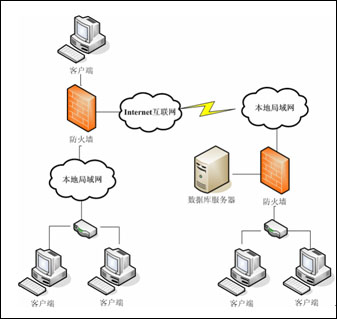 正林软件人力资源解决方案_商用