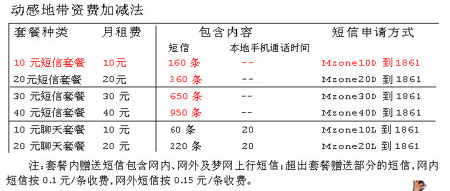 �Ƽ�ʱ��_�Ϻ��ƶ����Ѳ˵�ȫ������ �����ƶ������¸���