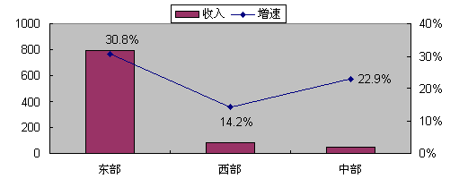 20081-2ҵ