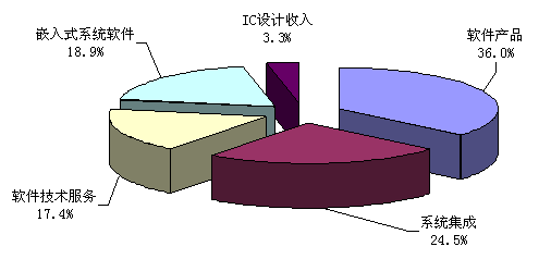 20081-2ҵ