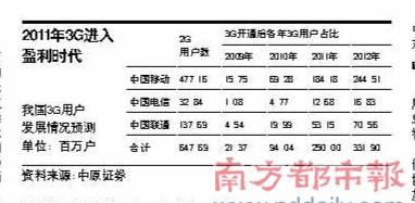 科技时代_消息称电信将开启Android手机平台