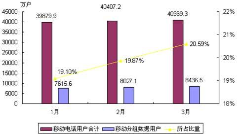 前两月GDP(2)