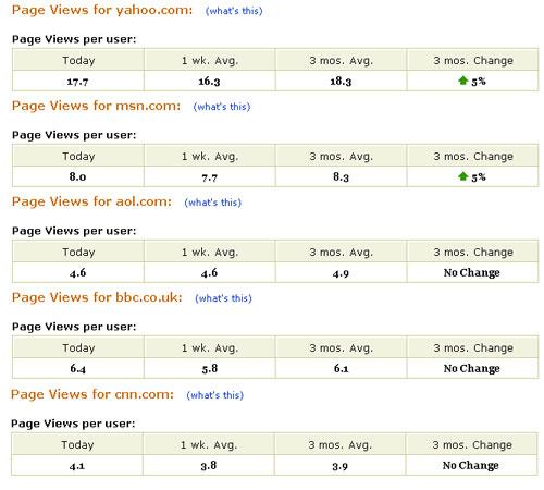 web1.0和2.0都要靠用户活跃取胜