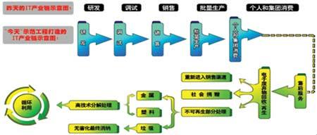 ƽ����̳��06���ʵ��ӻ�����׼��ѭ��������̳