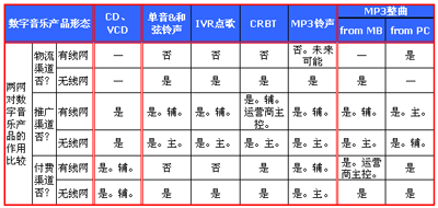 无线音乐和互联网音乐系列深度分析(2)