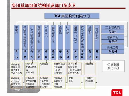 人口学校的组织结构_学校组织结构图(3)