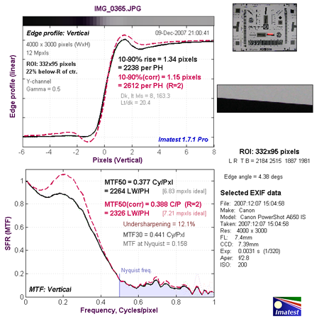 ��ͬ����A650IS�῵P5100�Ա�����(4)