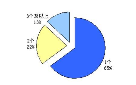 2.2���Ϳռ�(blog)��ģ