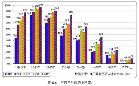 鬼雾峰人口比例_缓解排队 国服关闭7组服务器的付费转入服务