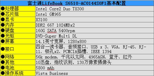 ��������T8300�渻ʿͨS6510����