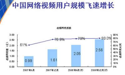 版权掀起奥运转播暗战