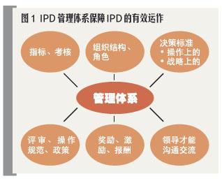 向华为学什么