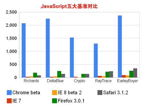 CNETChromeٶԿIE