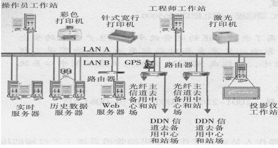 自动化控制系统在长输管道中的应用