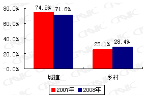 23λչ棺ṹ