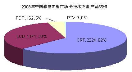 2008���й��ʵ��г��ع˺�չ��