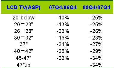 2008���й��ʵ��г��ع˺�չ��