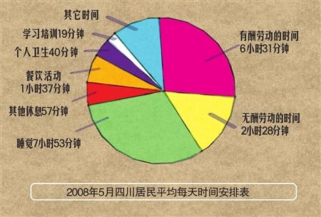 凉山州人口统计_2018年四川人口数据来啦 全省户籍人口9121.8万人(2)