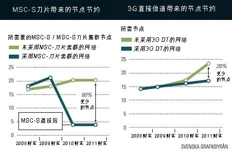 全球3G精品网案例分析:澳洲电信