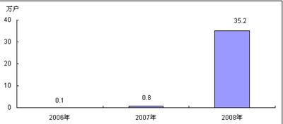 2009年中國(guó)通信市場(chǎng)現(xiàn)狀與發(fā)展趨勢(shì)(組圖)