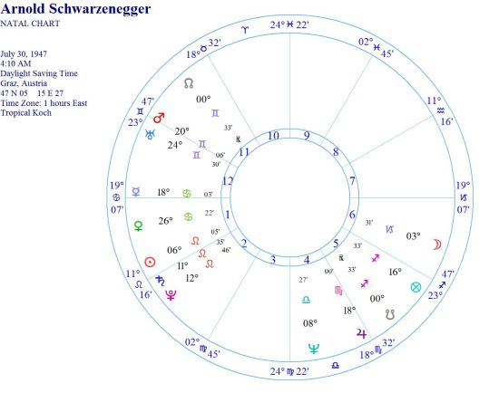 占星教程:必不可少的日月中点(组图)_星座频道_新浪网