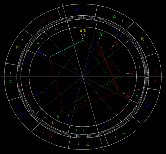 星座百科:本周星象对12星座影响(组图)