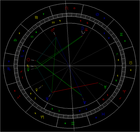 星座百科:本周星象对12星座影响(组图)