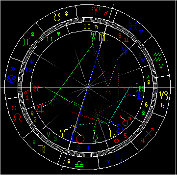 星座百科:本周星象对12星座影响(组图)