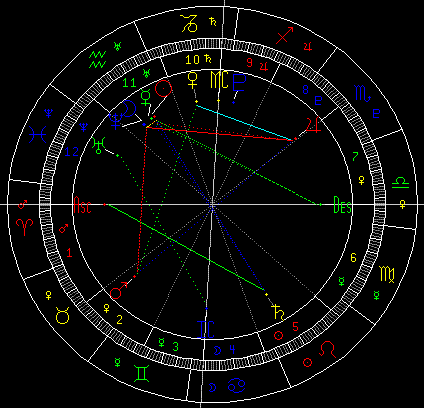 占星教程：春节期间对12星座的本周忠告(组图)