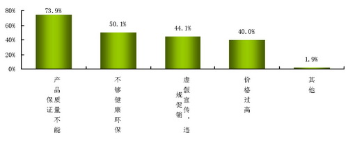 婴幼儿用品、护肤品消费市场分析