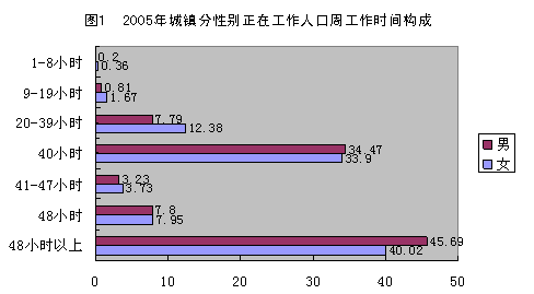 Դ2005ȫ1%ϼ