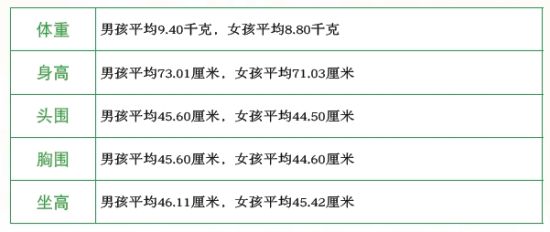 9-10个月宝宝身体生长能力发育标准_健康