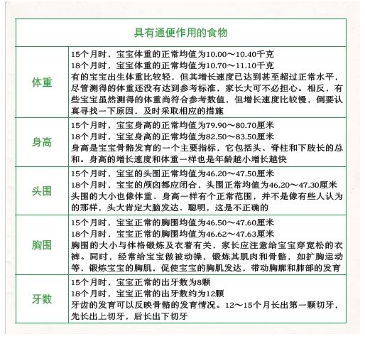 1-1.5岁宝宝身体生长能力发育标准