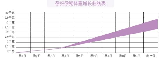 专家课堂:喝孕妇奶粉还补叶酸吗_健康