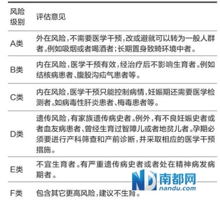 不可忽视生育风险评估_健康