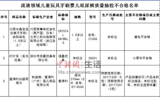 流通领域儿童玩具牙刷婴儿纸尿裤质量抽检不合格名单。