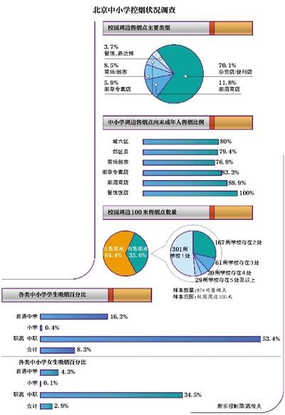 示意图