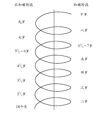 ͼΪ˳׶벻˳׶α任