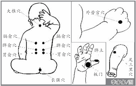 推拿手法治小儿\u201c拉稀\u201d(图)_健康