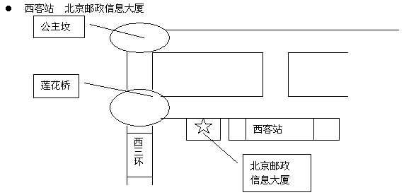 西客站：北京邮政信息大厦（图示）