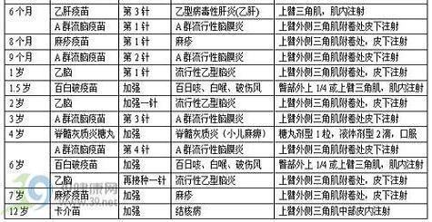 儿童预防接种一览表_免疫