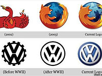 ��������Ʒ��Logo����ʷ