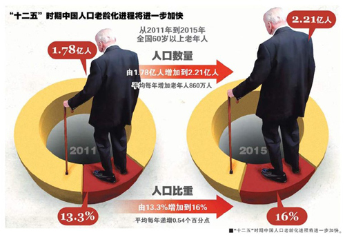 籣