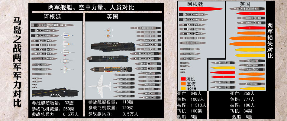 马岛之战军力对比