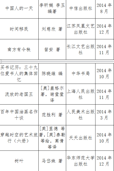中国图书评论学会2014年12月大众好书榜