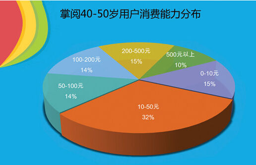 掌阅移动阅读报告:2015年活跃用户人均年阅读