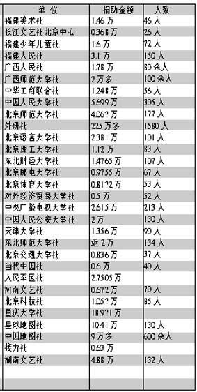 书业爱心捐助紧急大行动