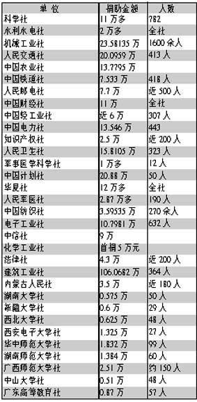 书业爱心捐助紧急大行动