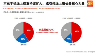 京东上线手机女性频道 李易峰吴亦凡都来站台